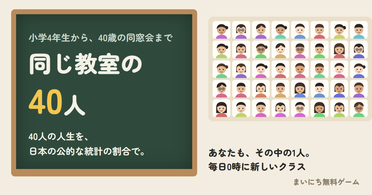 同じ教室の40人のゲーム画面