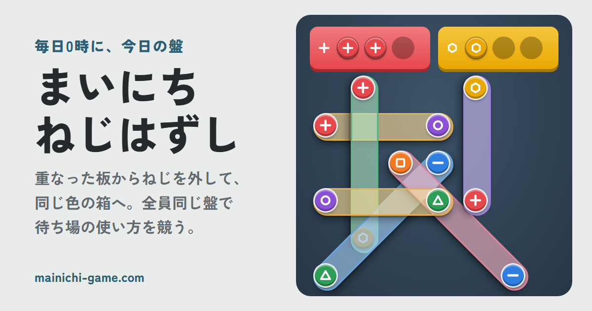 まいにちねじはずしのゲーム画面